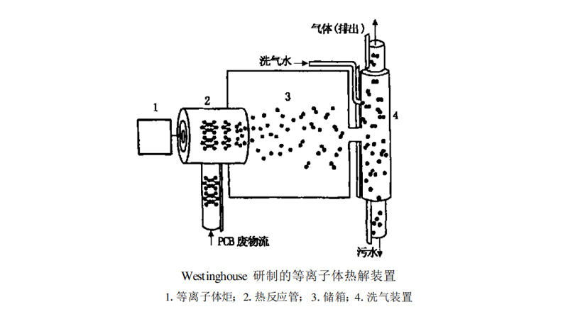Westing house炬由