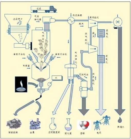 等离子体处理技术 · 组成部分